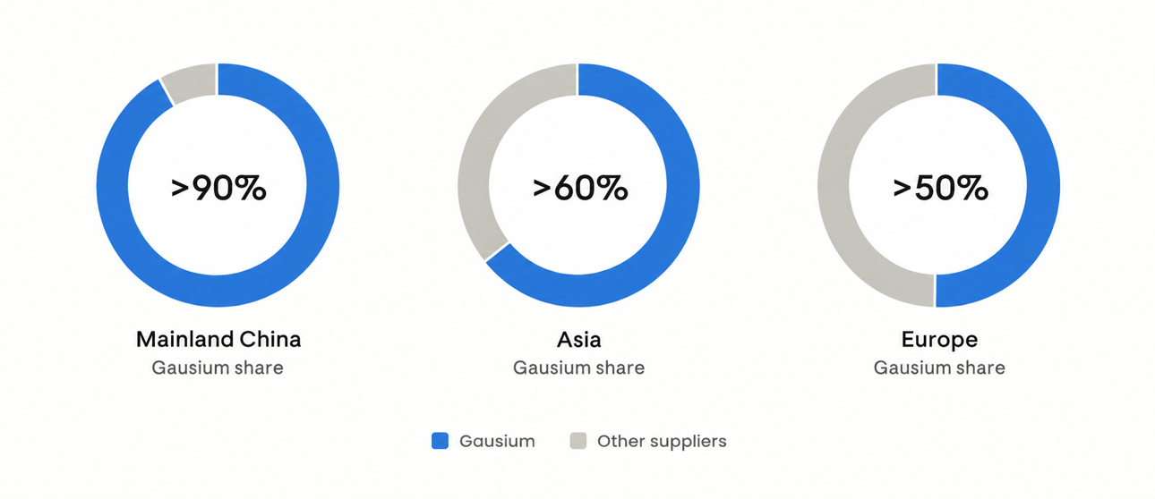 Gausium global market presence, as illustrated in the supplied article