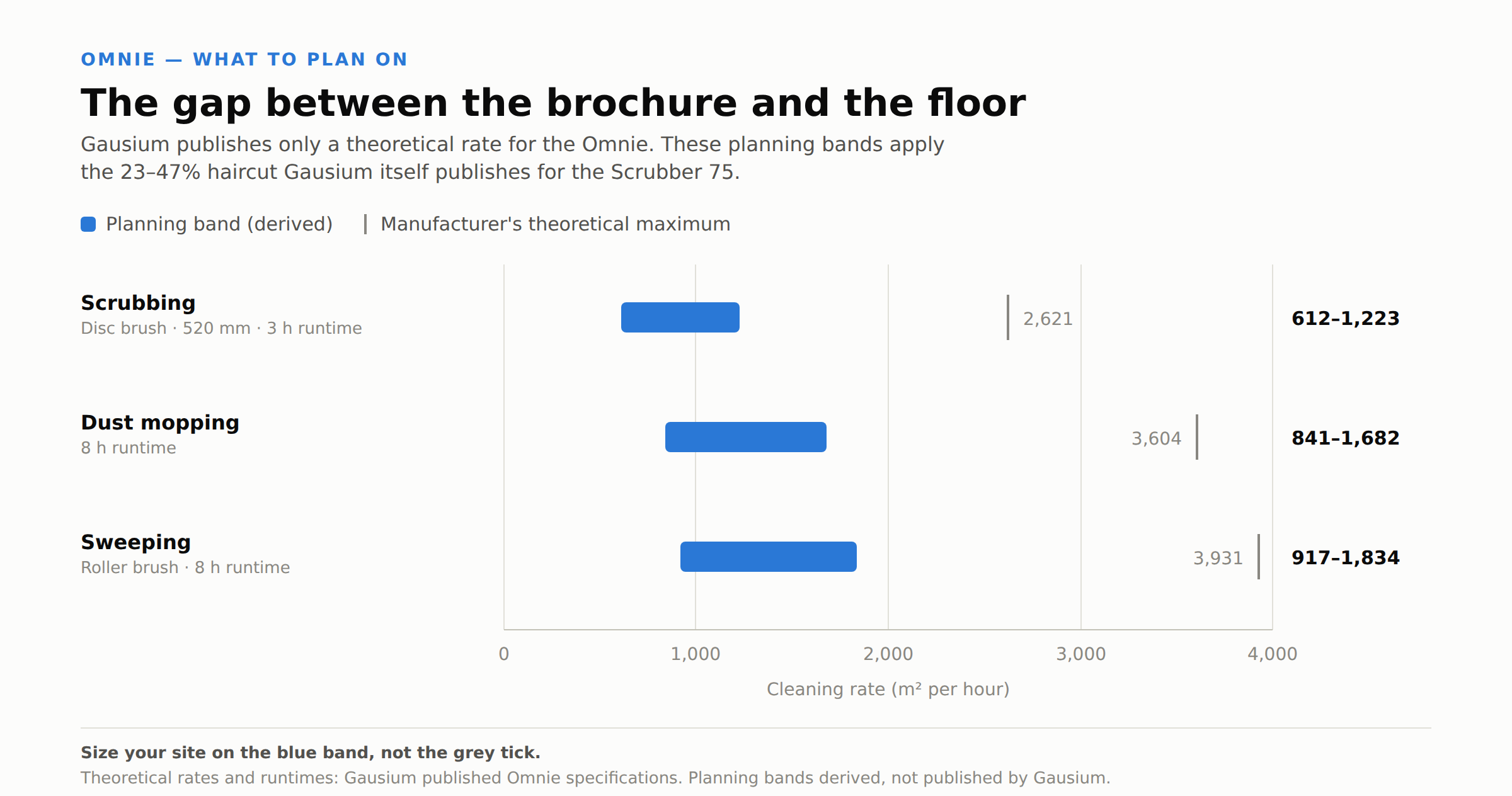 Indicative planning figures used for site sizing, derived from published specifications.
